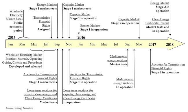 Market rules_March2015_featured image