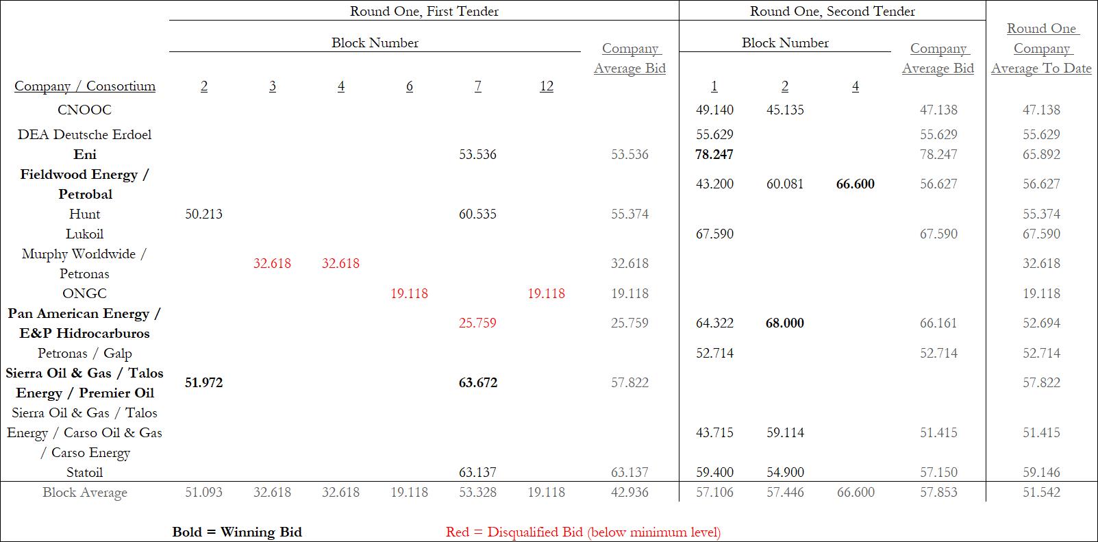 Mexico Round1-2nd tender_Aug2015_featured image