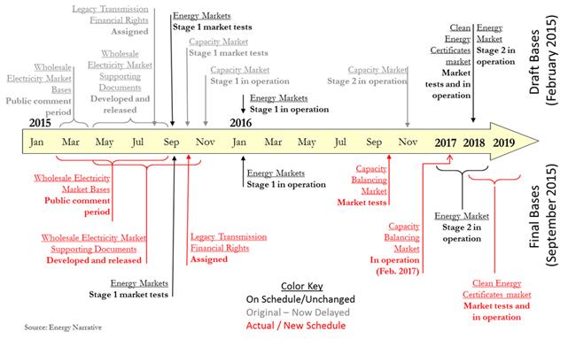 Market Basis_Sept2015_featured image