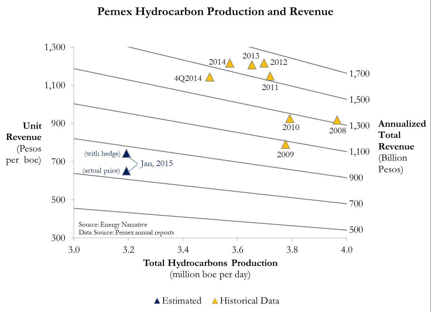 Pemex oil$_Feb2015_featured image