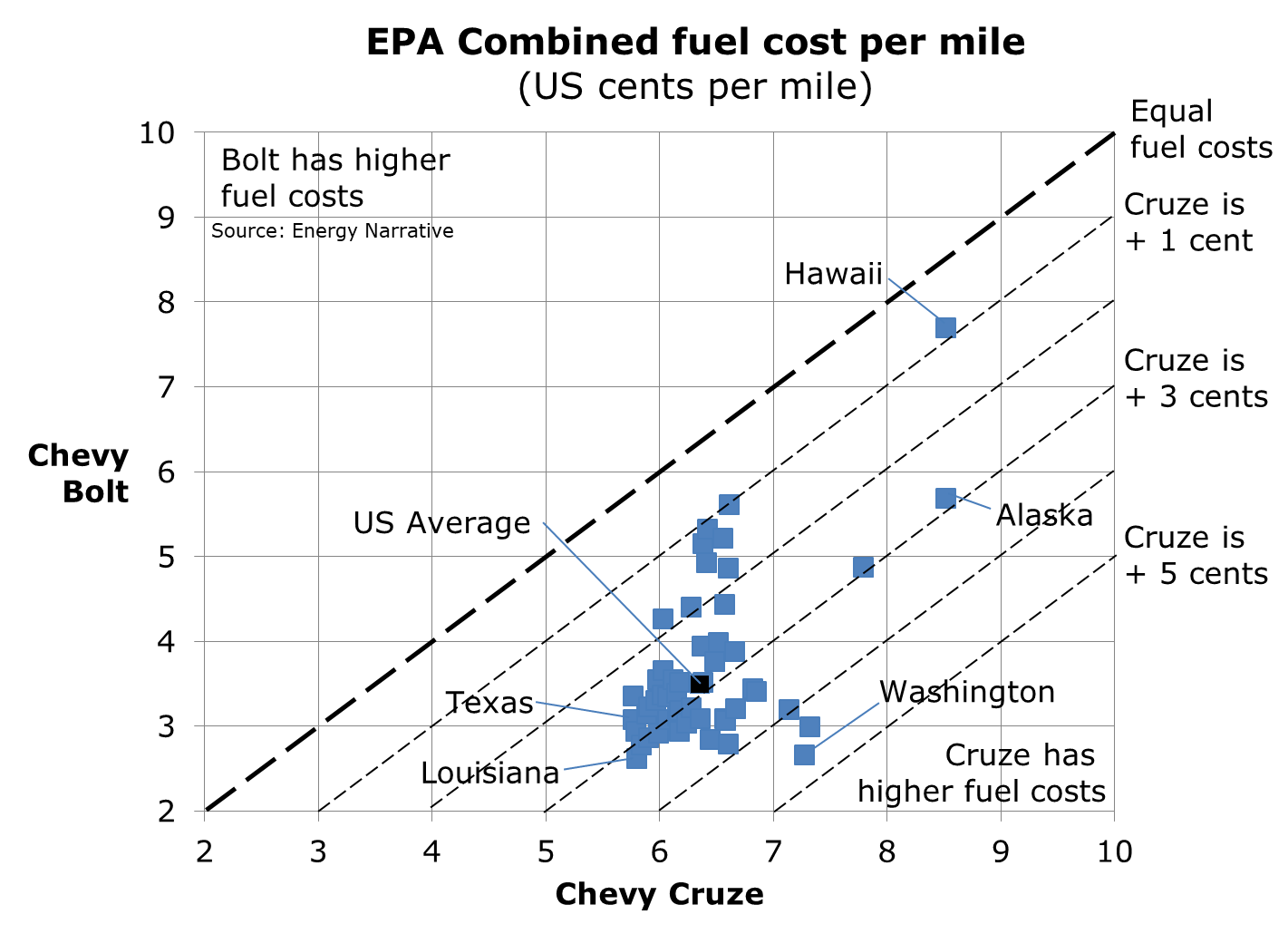 Fuel Savings Chart
